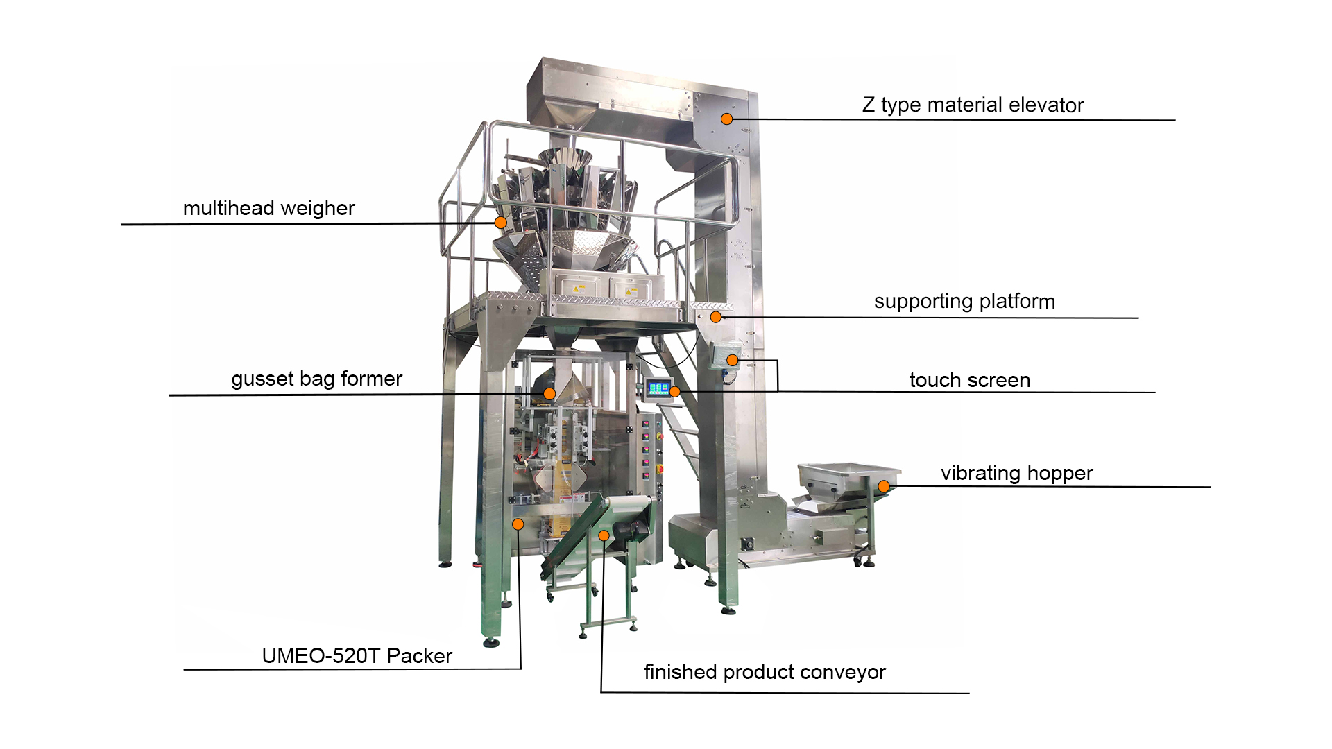 gusset bag packing machine.jpg