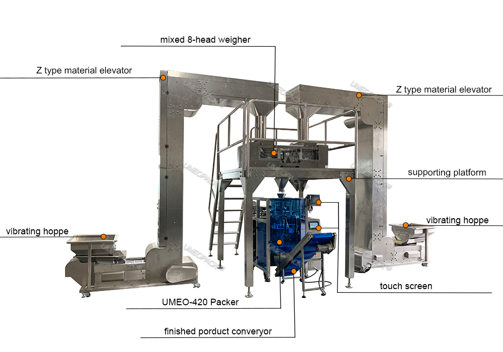 UMEO-420D mixed package.jpg