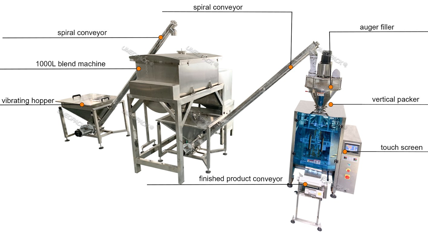 powder mixed packing machine.JPG